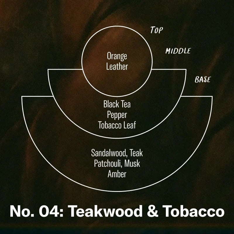 P. F. Candle Co. 7.2oz Teakwood & Tobacco Standard Candle