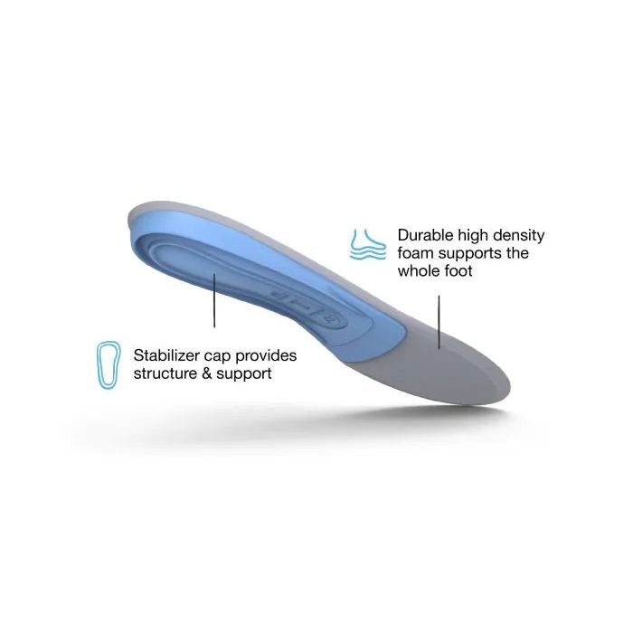 Superfeet Blue Insole
